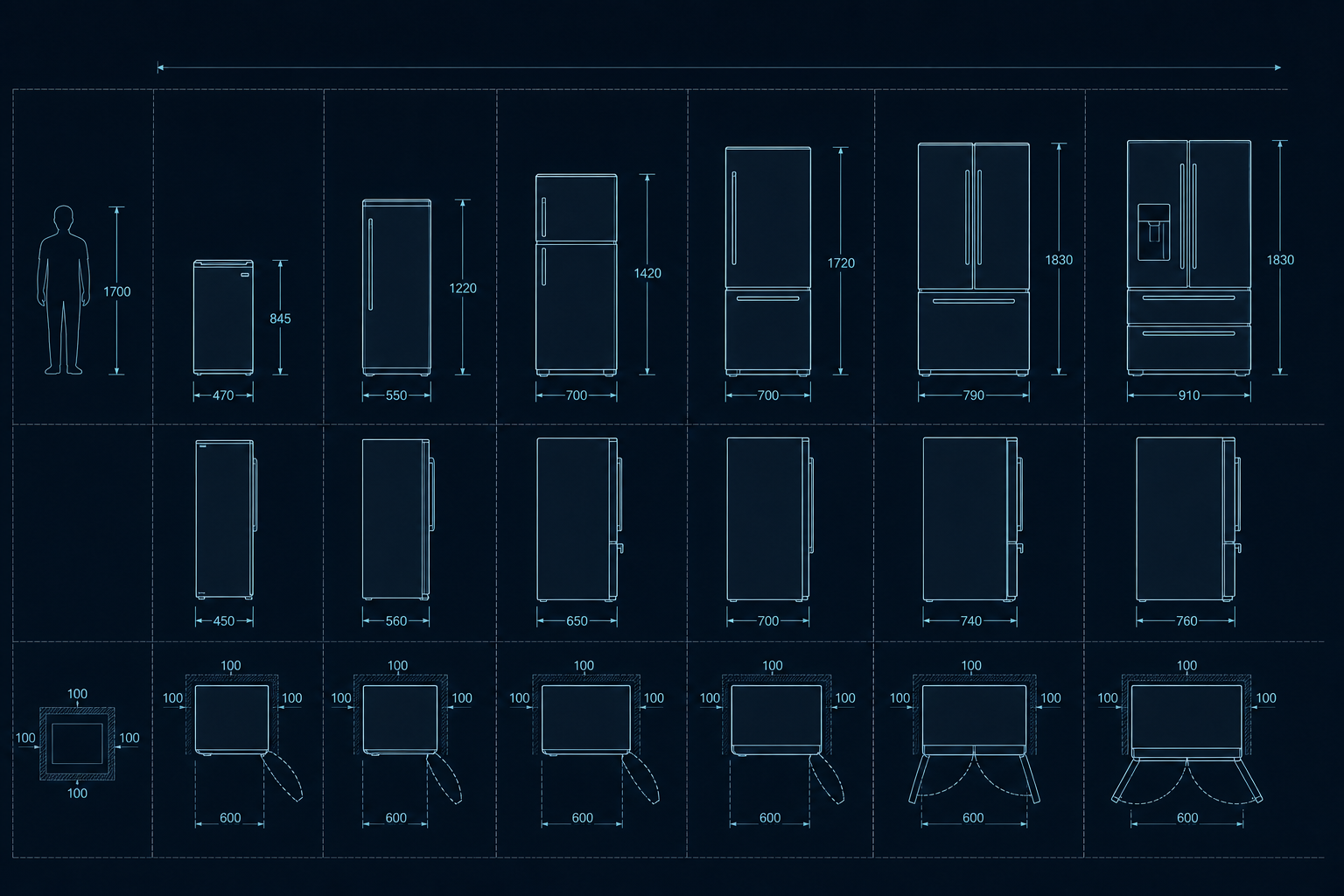 Refrigerator product lineup planning wireframe diagram